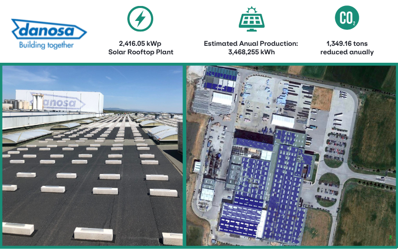 Danosa News